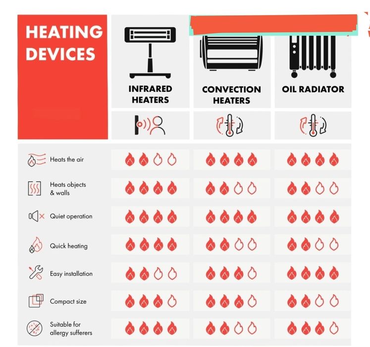 Маслен радиатор Klarstein
