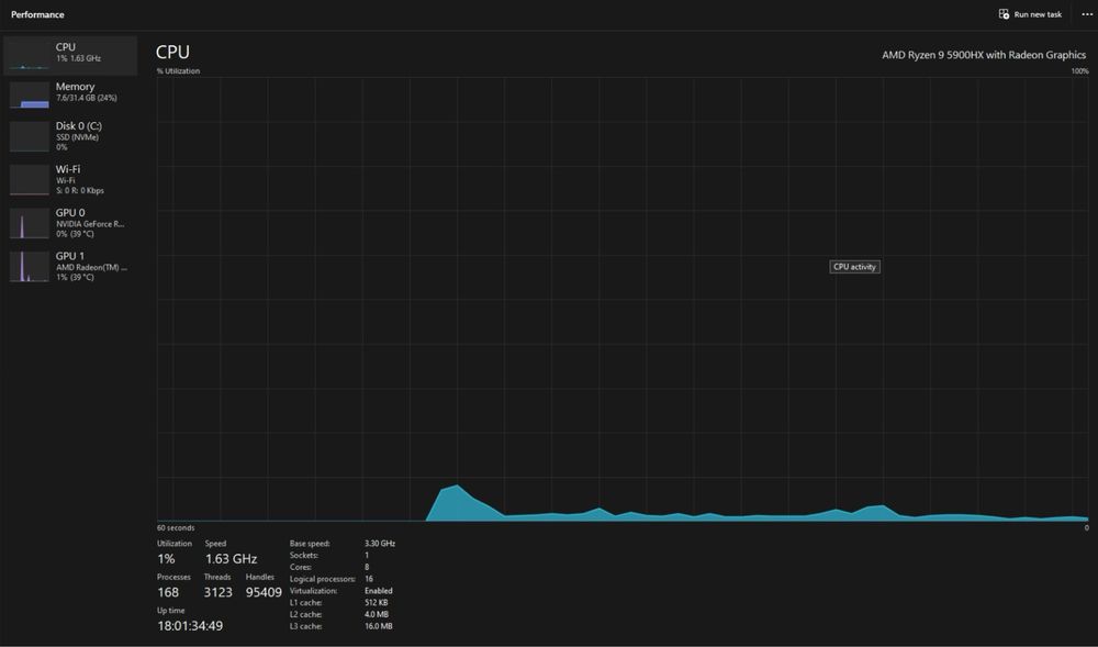 Asus ROG strix scar 15 G533QR-HF009 -Ryzen 9 5900HX/32GB RAM/RTX 3070