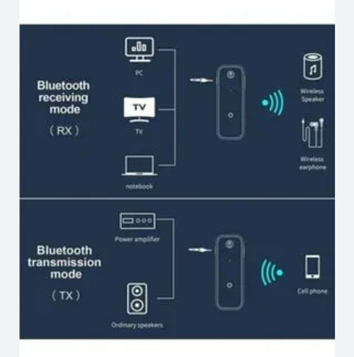 Блютуз трансмиттер ресивер