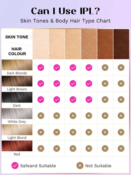 Устройство за лазерна епилация Wavytalk, с кабел (розово)