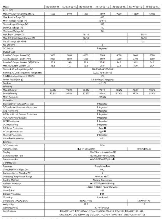 Invertor solar on grid monofazat SAJ 3.6 kW r5-3.6k-s2 + modul AIO3 Wi