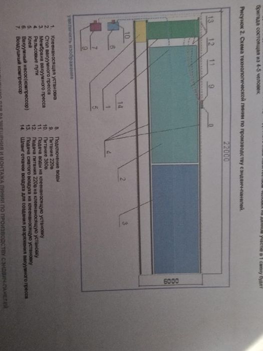 Линия по производству сендвич панелей