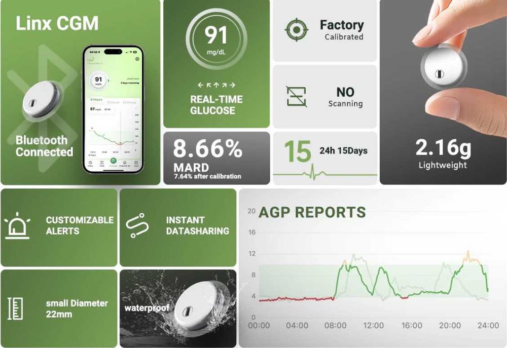 Senzor CGM LinX pentru masurarea activa a glicemiei