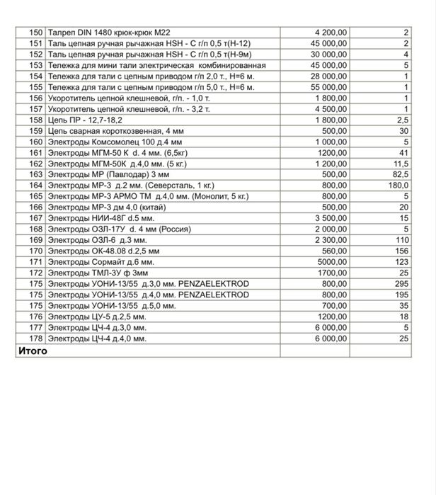 Чалки Стропы Канат