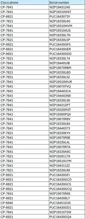 Cisco IP телефоны в отличном состоянии