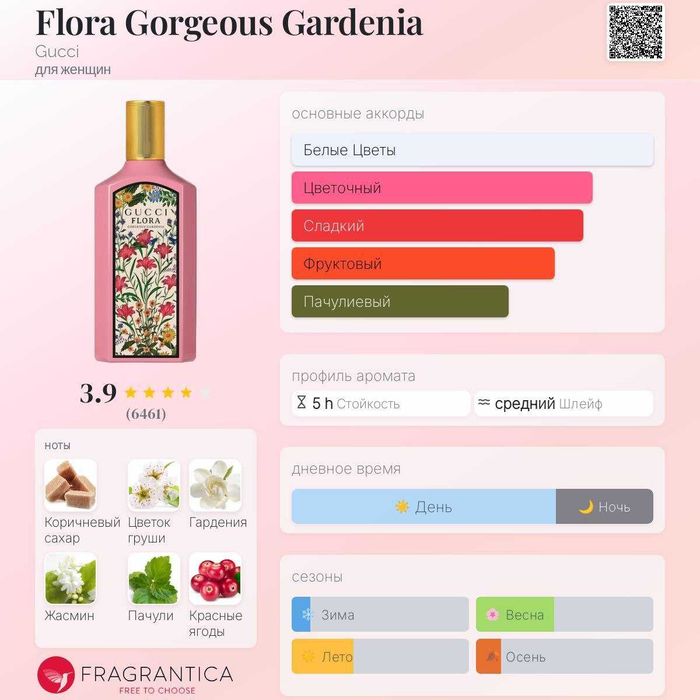 Парфюм Gucci Flora Gorgeous Gardenia