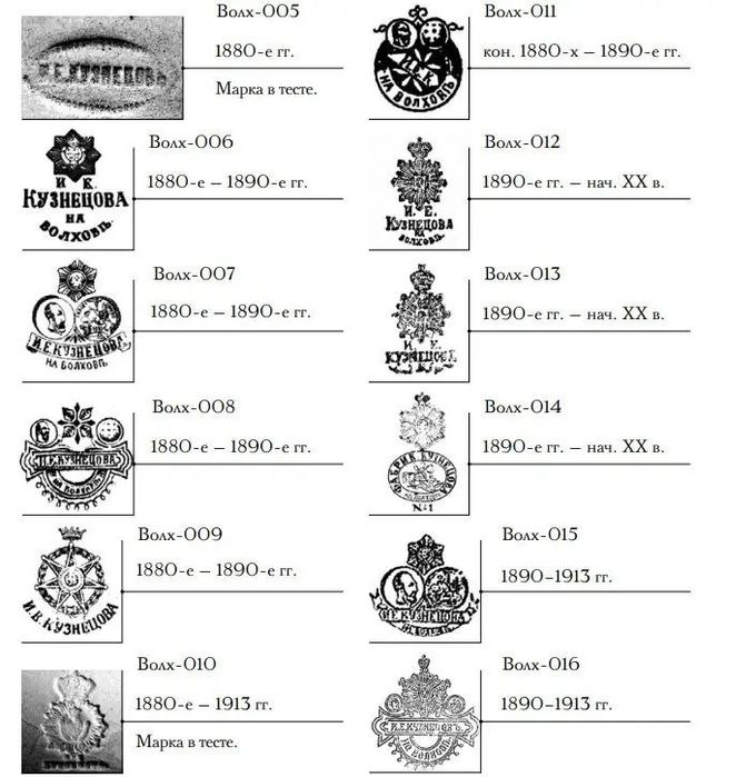 Блюдо И.Е. Кузнецова