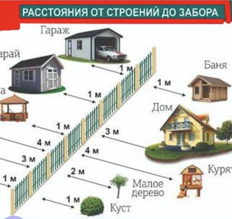 ҚАЗЫҚ ҚАҒУ. Геодезист. Границы зем участков