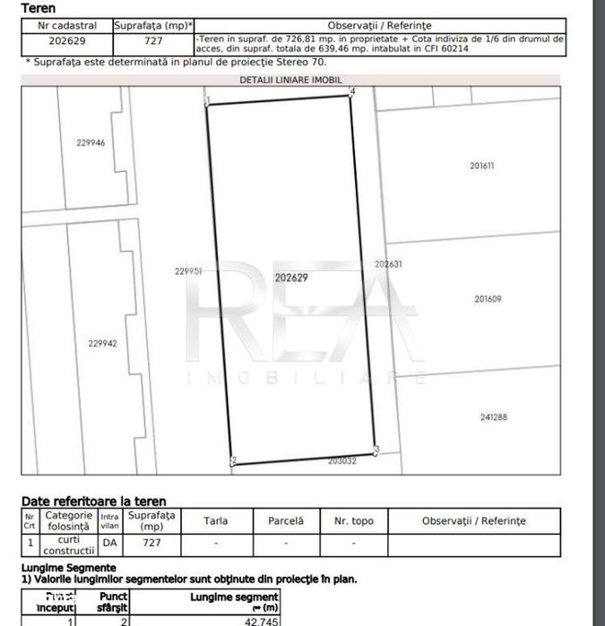 Teren Liber 833 m.p. Militari Residence cu  Posibilitate extindere la