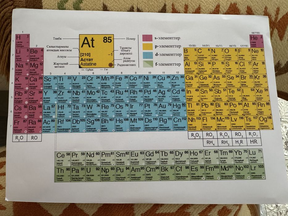Таблица Брадиса и Менделеева