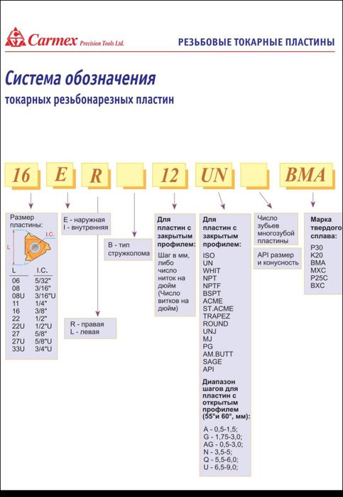 Режущи инструмент
