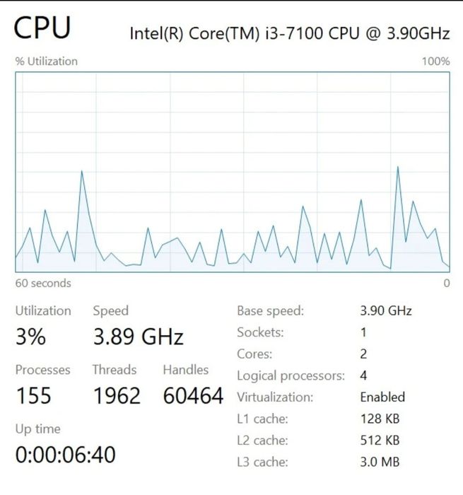 Pc pentru light gaming fără placă video