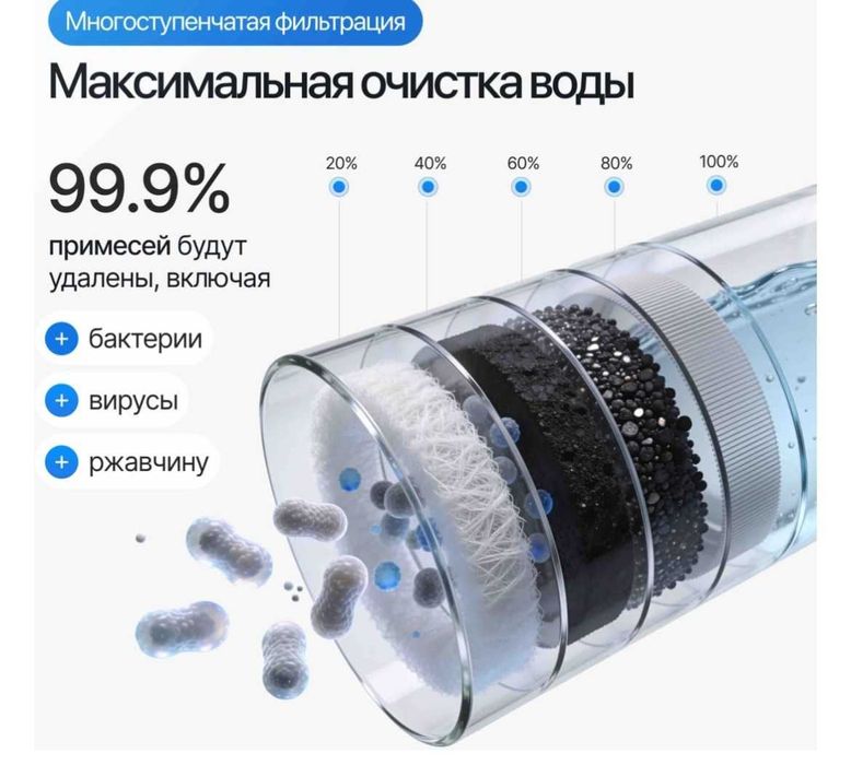 Фильтр для воды -Вода Без Риска