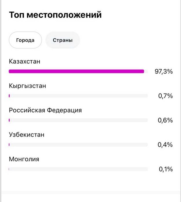 Инстаграм аккаунт Сатылады