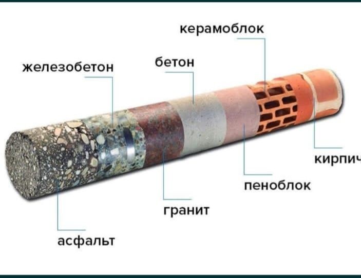 Алмазное сверление (бурение)