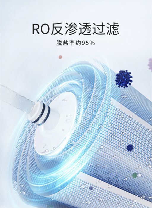 Мембрана 3012 галлон 800 оптом и розница