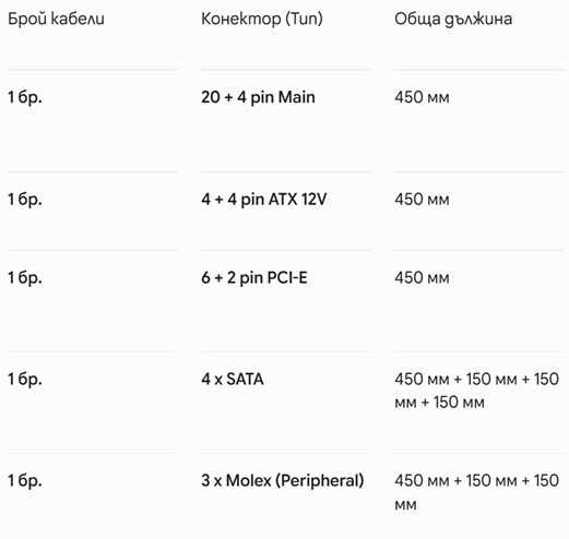 Захранване PSU Thermaltake Munich 430W 80+