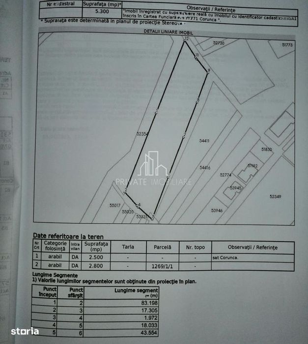 Teren 5 300 Mp Intravilan De Vanzare, Str Bujorului, Corunca