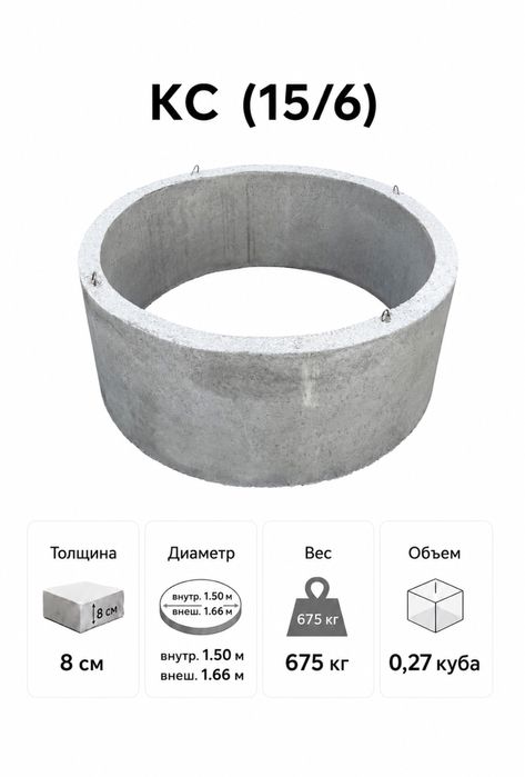 Бетонные изделия