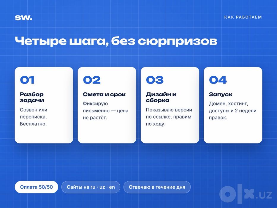 Создание сайтов, интернет-магазинов и Telegram mini app
