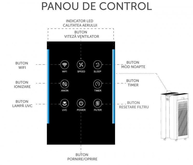 Purificator aer AlecoAir P120 MONOLITH