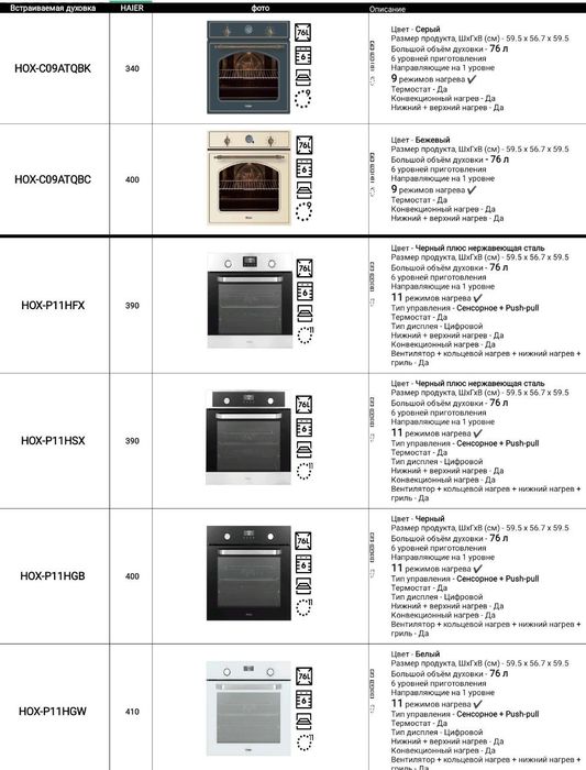 Вытяжка Haier. Духовой шкаф & Варочная поверхность
