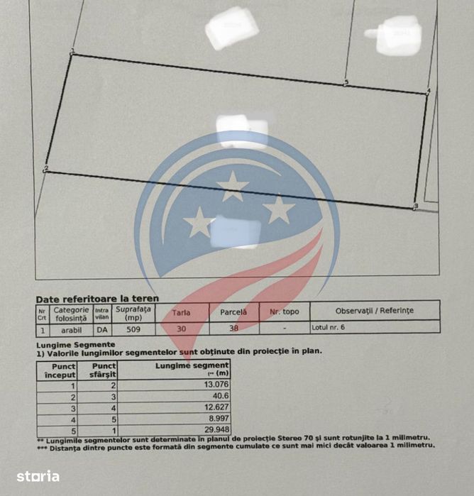 Teren de vanzare/Carcea/Hanul cu Ponei