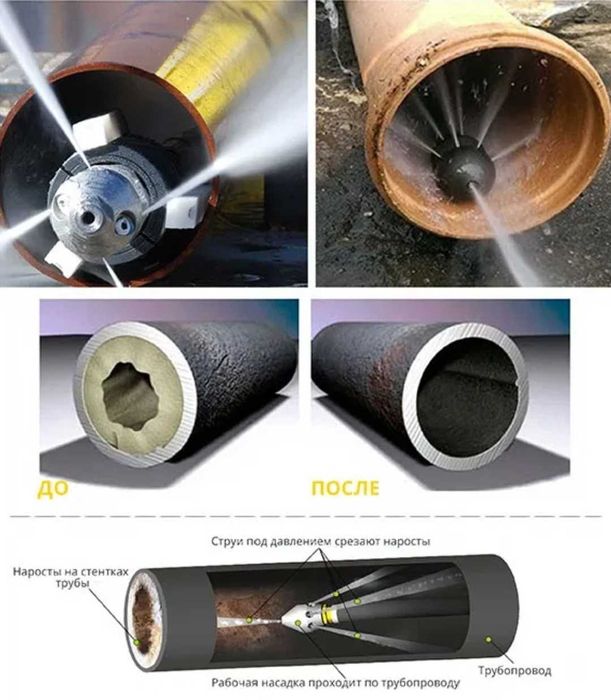 Чистка канализации, современным с немецким оборудованием+САНТЕХНИКА!