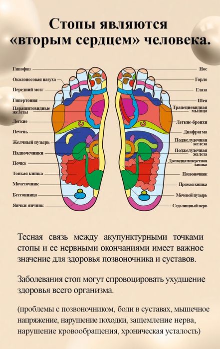 Коррекционные лечебные стельки