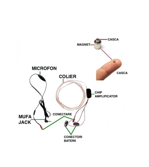 Mini casca audio si handsfree bluetooth