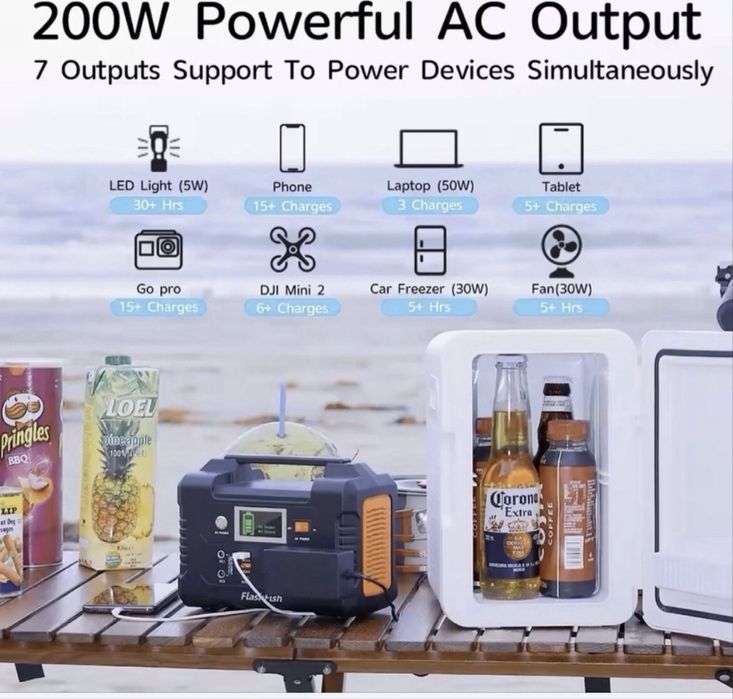 ACUM ! Stație de Încărcare 200W cu 40800mAh/STOC ultima bucată !!!