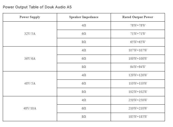 vand Amplificator audio Clasa D Douk Audio A5 - max 2 ore de functionare