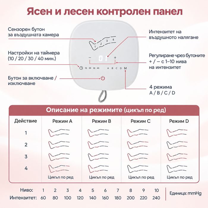 Професионален Лимфен Дренаж и Компресионен Масаж – Ръце, Крака, Талия