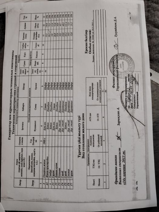 Жер сатамын үй сатамын