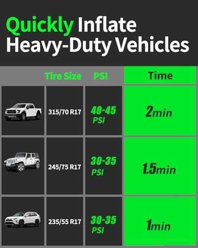Нова помпа Електрически компресор гуми бързо помпане SUV камион кола