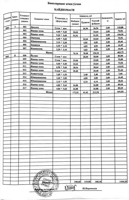Продается дом в махалле "Бобур" (Ореховый), 2 км от Сельхоз института