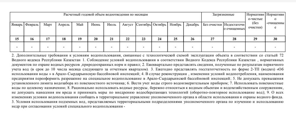 Емдік су лечебные вода Көктөбе Ата Бұлақ