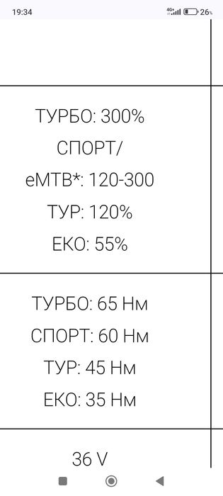 Електрически велосипед cube 29