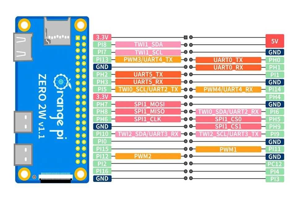 Orange Pi Zero 2 W 64GB/1GB RAM Мини Компютър Allwinner H618 WiFi Bluetooth Single Board PC