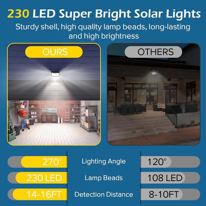 Соларни външни лампи със сензор за движение Lenlun, 230 LED, 6 броя