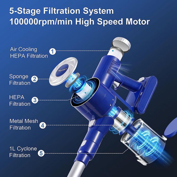 Беспроводной пылесос Moolan с HEPA-фильтром, мощн. 28 кПа из Америки