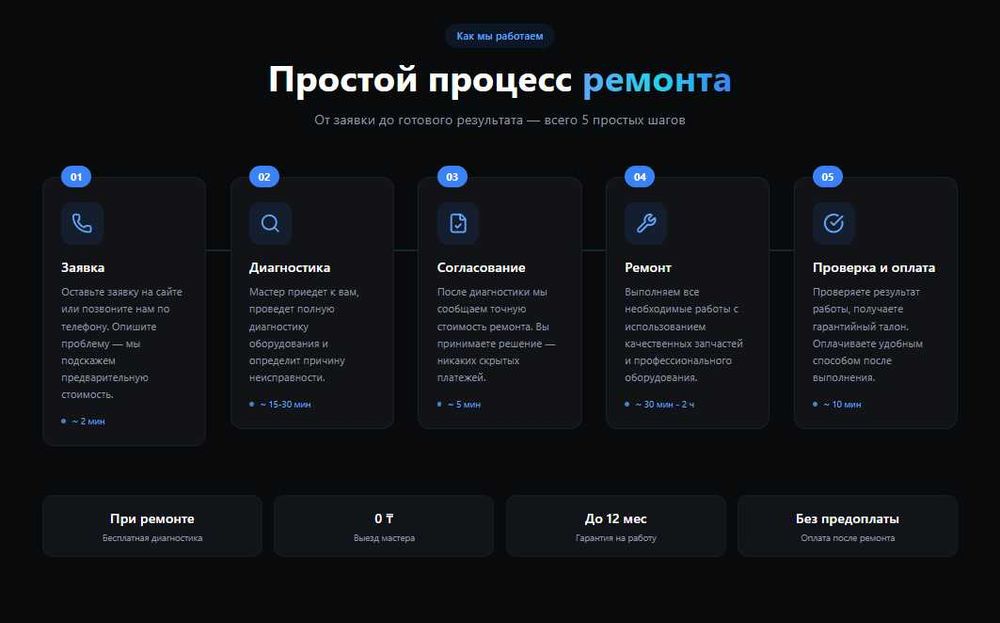 SYSTEMS HUB — ИТ-сервис в Атырау