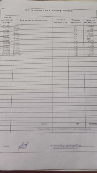 Бўка шахри марказида ховли уй сотилади