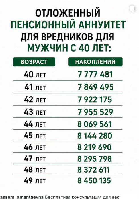 Пенсионный аннуитет