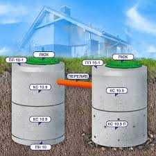 Кольца ЖБИ, Лотки ЖБИ от завода, без посредников!!!