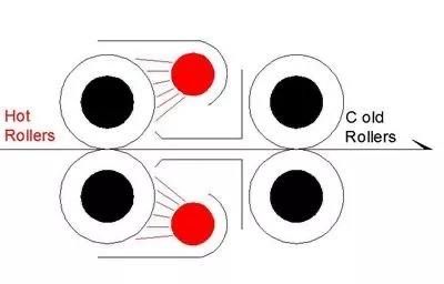 Ламинатор BOWAY FGK320 белый