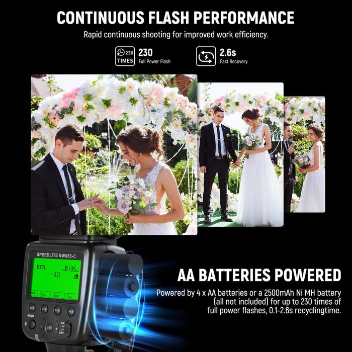 Светкавица. Nikon. Canon. Sony. Камера. Speedlite.