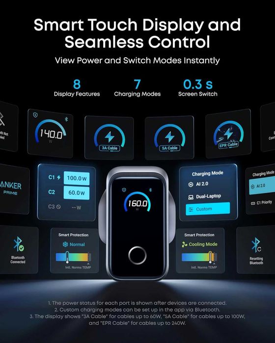 Anker Prome GaN 2.0 USB-C зарядно за стена, до 160W обща максимална мощност