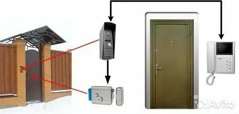 Монтаж и обслуживание слаботочных систем