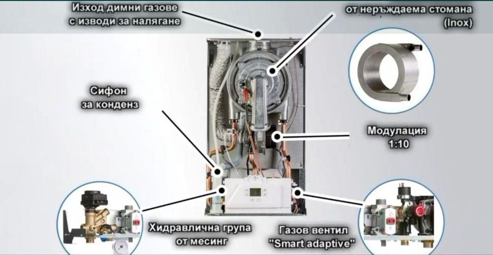 Газови Кондензни Котели Habitat 2г. Гаранция Безплатна доставка